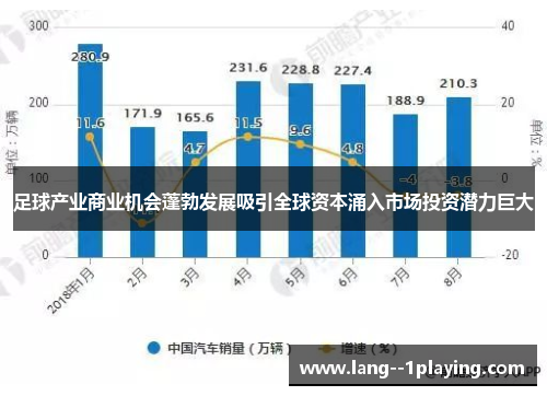 足球产业商业机会蓬勃发展吸引全球资本涌入市场投资潜力巨大