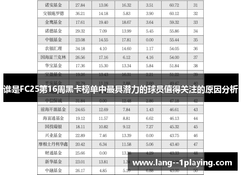 谁是FC25第16周黑卡榜单中最具潜力的球员值得关注的原因分析